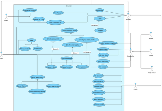 Untitled Diagram | Visual Paradigm User-Contributed Diagrams / Designs